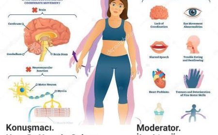18.07.2025 19.00 Spinoserebellar Ataxia and Neurological Findings