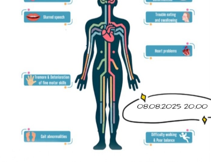 08.08.2025 20.00 "Spinocerebellar Ataxia and Recent Neurological Advances"
